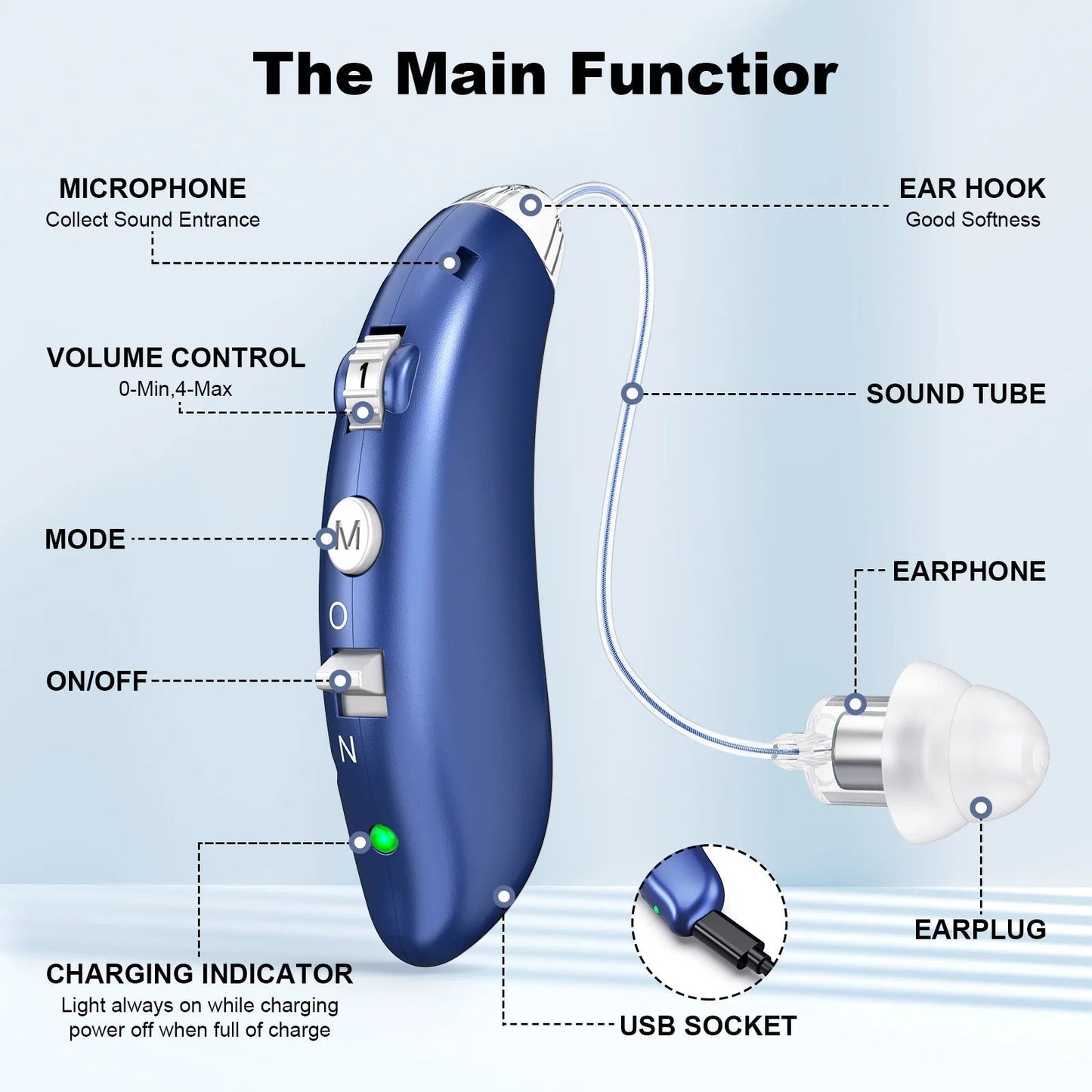 VoiceVivid™ Uni Hearing Aids