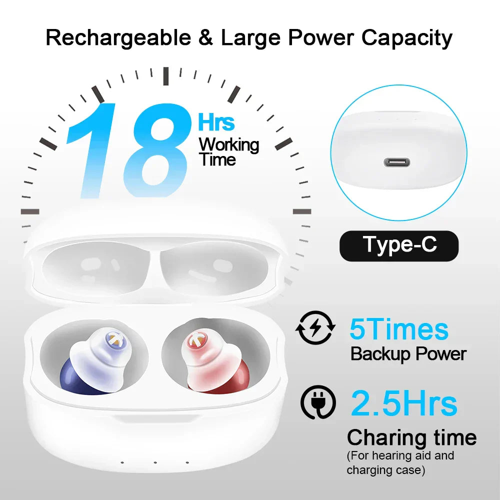 VoiceVivid™  SereneSilence Invisible Hearing Aids (Pair of 2)