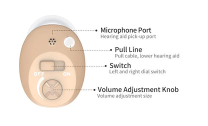 VoiceVivid™  Invisible Hearing Aids CIC (Pair Of 2)