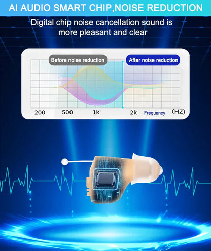 VoiceVivid™  CIC Hearing Aids (Pair Of 2)