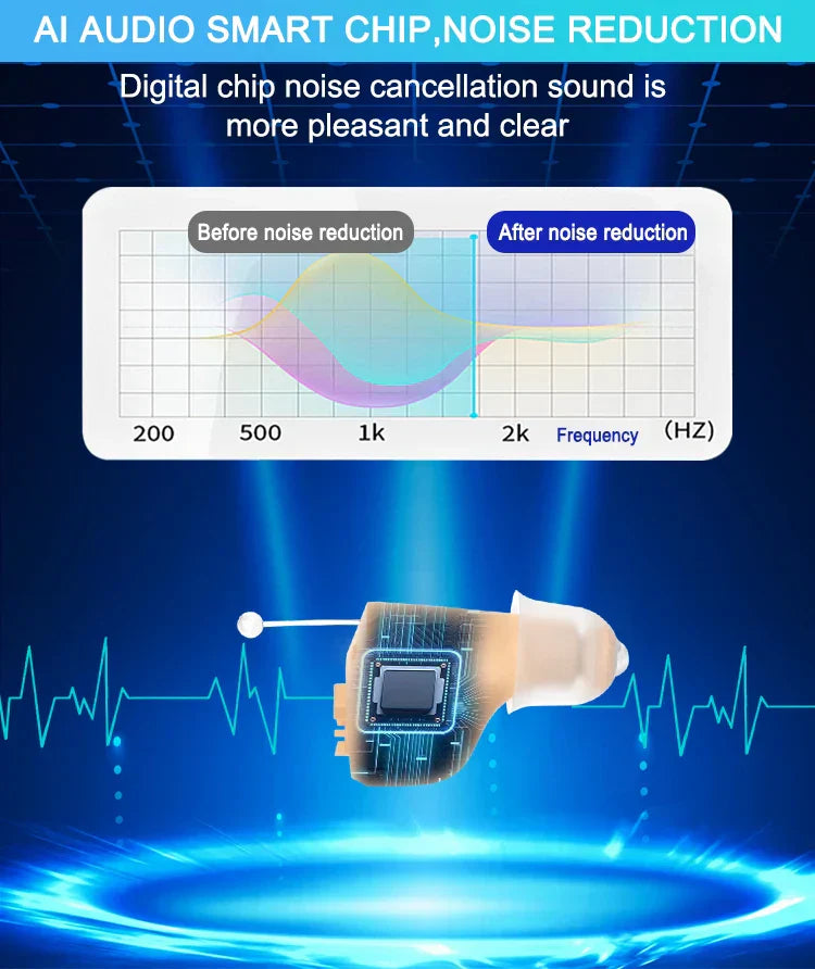 VoiceVivid™ CIC Invisible Hearing Aids (Pair Of 2)